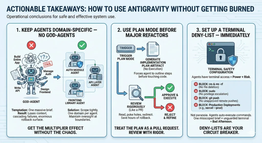 Unleash Google Antigravity: The Ultimate Agentic IDE for Devs 4 Actionable Takeaways How to Use Antigravity Infographic