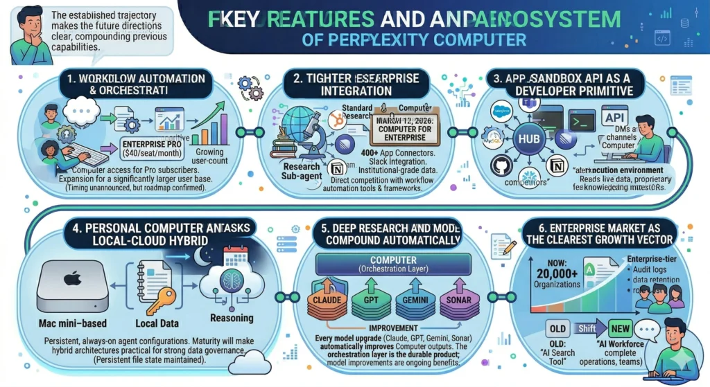 Future Direction and Ecosystem Infographic
