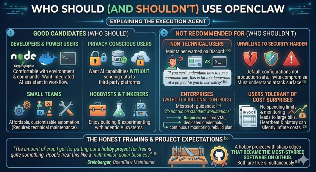 Who Should (and Shouldn't) Use OpenClaw Infographic