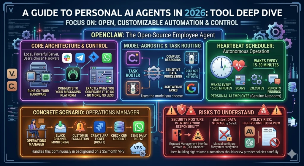 For Open, Customizable Automation and Control Infographic