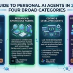 Powerful Personal AI Agents for 2026: OpenClaw vs Perplexity Computer vs Google Antigravity vs Claude Desktop