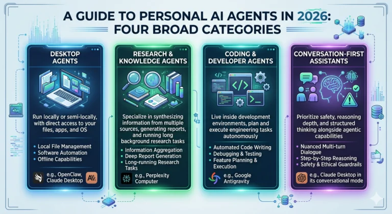 Powerful Personal AI Agents for 2026: OpenClaw vs Perplexity Computer vs Google Antigravity vs Claude Desktop