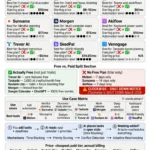 Best AI Schedule Maker Tools Compared (Free & Premium) — 2026 Guide