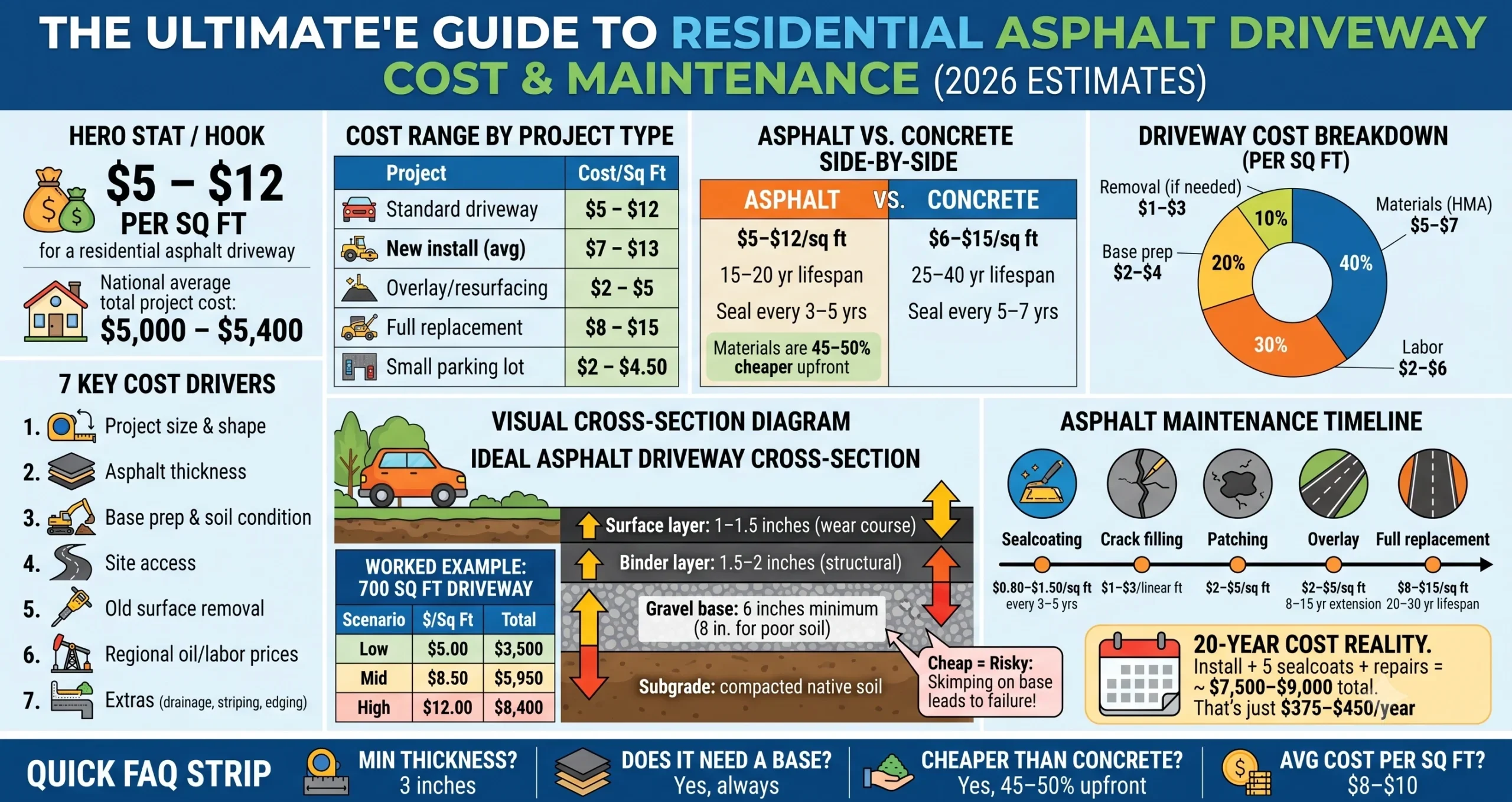 Smart Savings: Asphalt Paving Cost Per Square Foot 1 Smart Savings Asphalt Paving Cost Per Square Foot