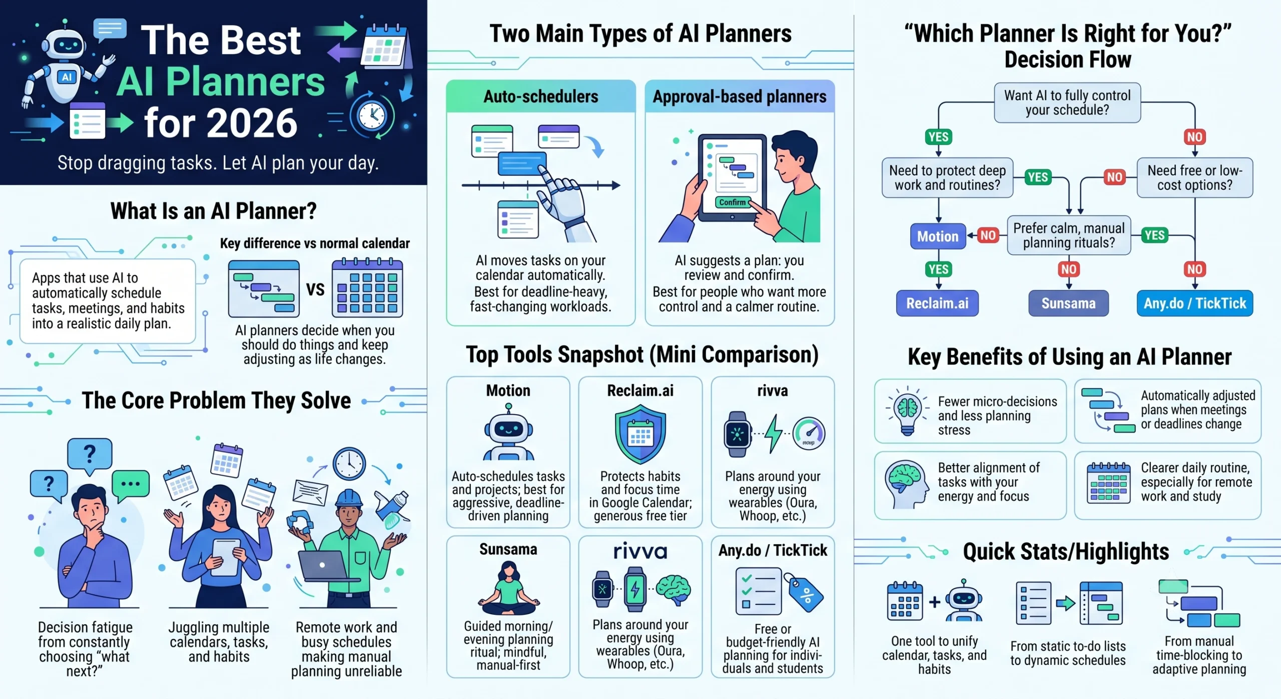 The Best AI Planners for 2026: Organize Your Life Smarter 1 The Best AI Planners for 2026