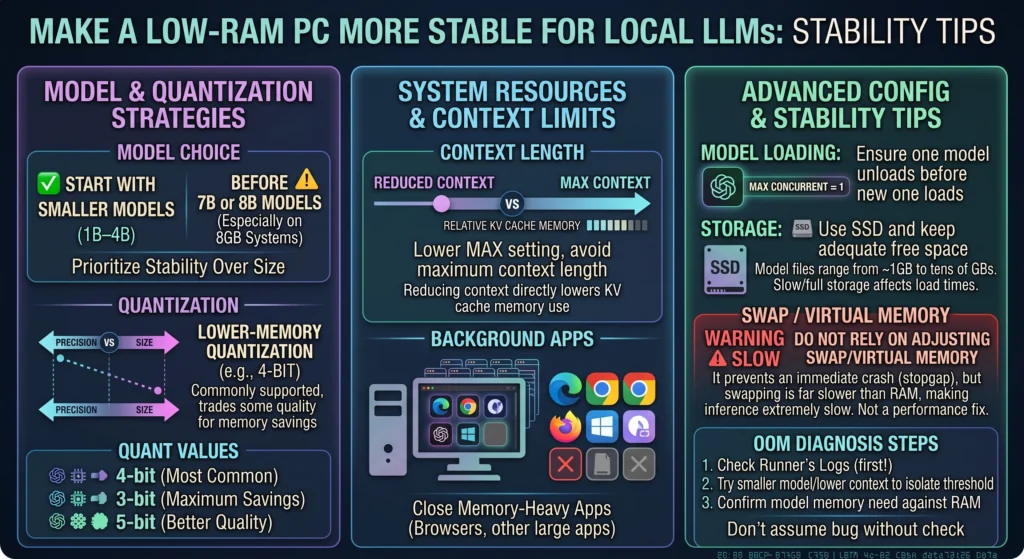 Make a Low-RAM PC More Stable