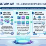 What Is Genspark AI Infographic