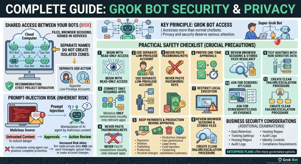 What Is Grok Bot? Complete Guide to Its Features and Use Cases 3 Grok Bot Security and Privacy Infographic