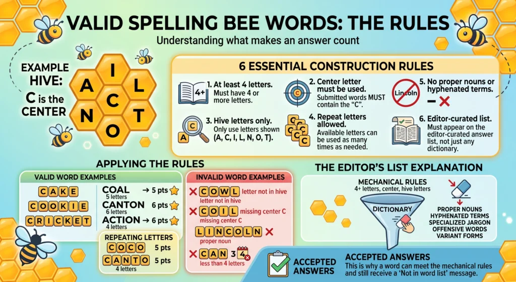 What counts as a valid word Infographic